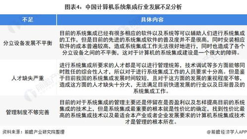 2022年中國計(jì)算機(jī)系統(tǒng)集成行業(yè) 市場規(guī)模波動上升，安全防范工程引領(lǐng)發(fā)展