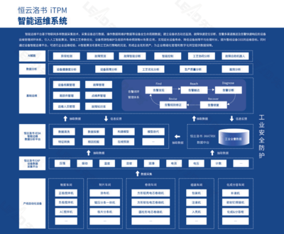 服務(wù)案例 | XDC+賦能橫店?yáng)|磁5G智能制造數(shù)字化工廠(chǎng) 大數(shù)據(jù)服務(wù)